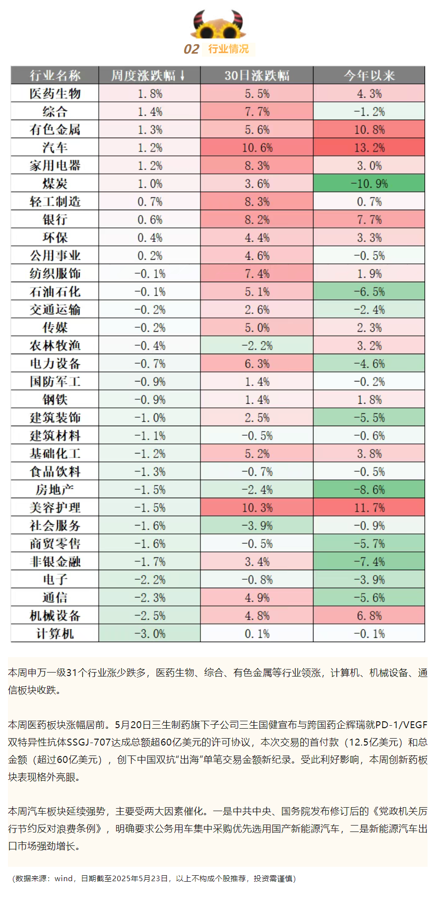 行业情况