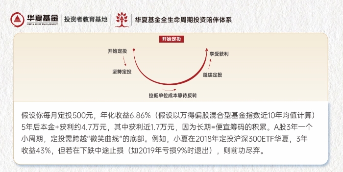 月薪5000插图 (3)