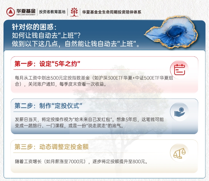 月薪5000插图 (2)