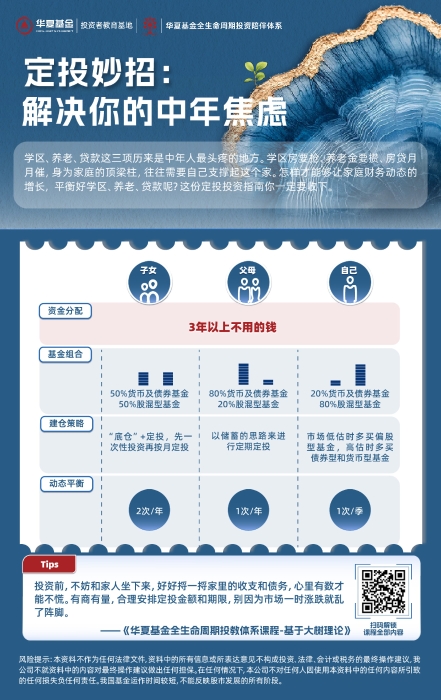 中年人的投资平衡术卡片 (1)