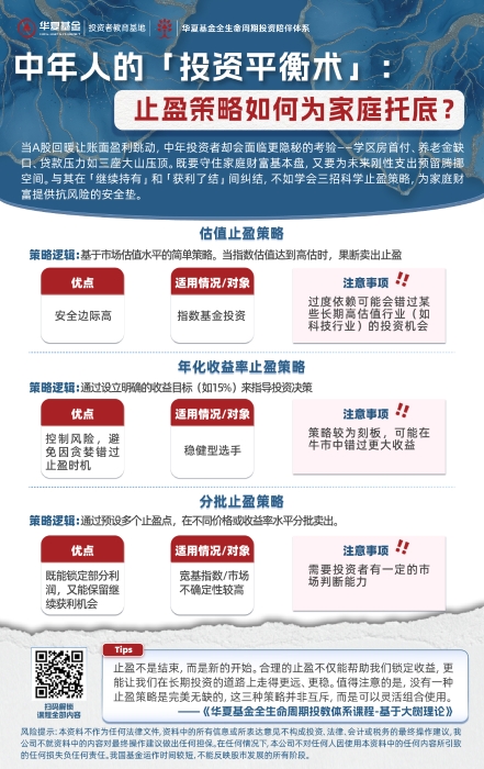 中年人的投资平衡术卡片 (2)