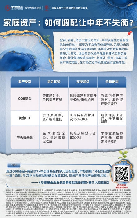 中年人的投资平衡术卡片 (3)