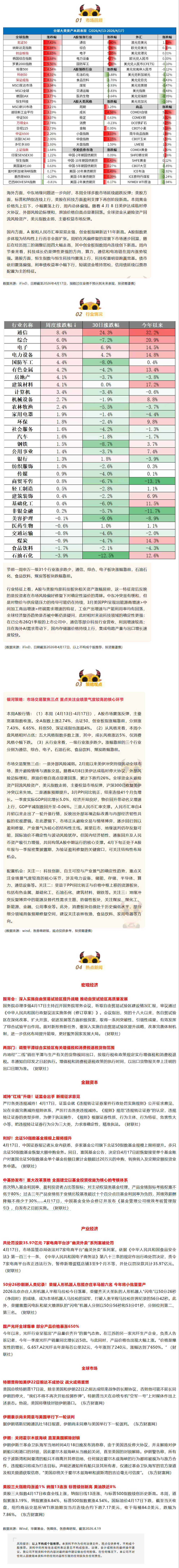 周度1