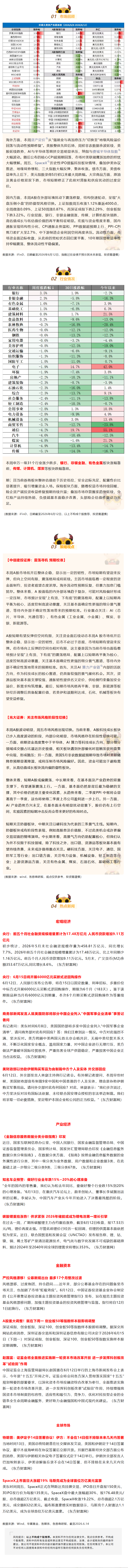 周报