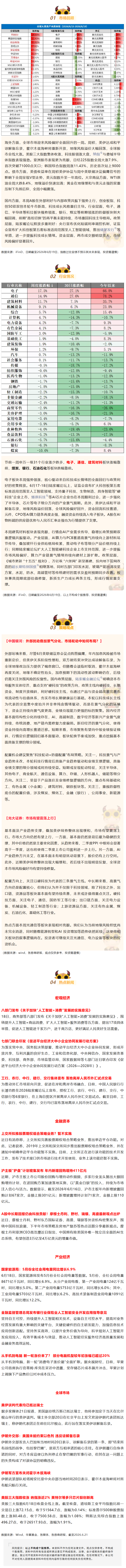 周一